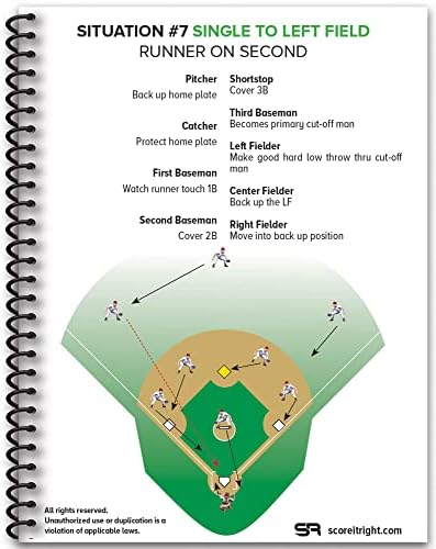 ציון זה מדריך מצבי בייסבול נכון - מדריך שדה מצבי פרימיום למאמנים, שחקנים, הורים - מדריך שדות בייסבול